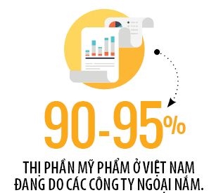 Nguoi Nhat thau tom thi truong hoa my pham