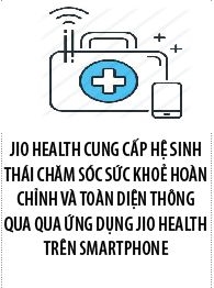 Jio Health  - Ngon co tien phong