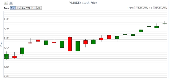 Ong Nguyen Duy Hung noi gi khi VN-Index vuot dinh lich su?