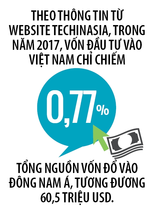 World Bank: Viet Nam can cai thien nhieu moi truong danh cho khoi nghiep