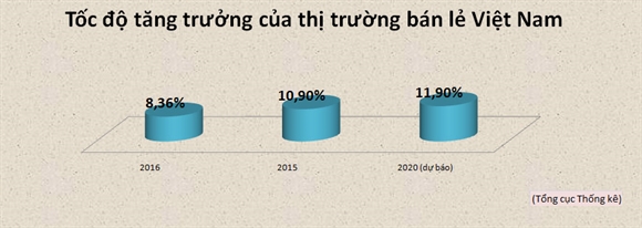 Ban le Viet Nam: Thi truong hap dan hang dau the gioi