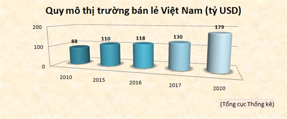 Ban le Viet Nam: Thi truong hap dan hang dau the gioi