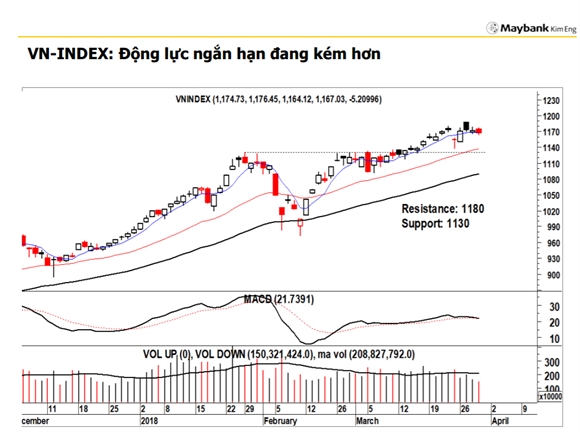 Chung khoan ngay 30.3: Tam ly e ngai gia tang?