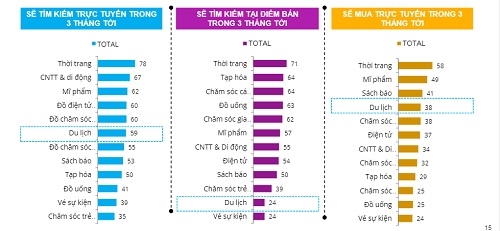 Du lich truc tuyen nam tron trong tay doanh nghiep ngoai