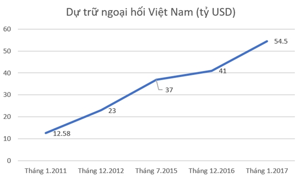 Viet Nam co the cat giam thue thu nhap doanh nghiep xuong 15-17%?