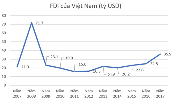 Viet Nam co the cat giam thue thu nhap doanh nghiep xuong 15-17%?