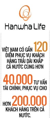 Hanwha Life Viet Nam mo rong kenh ban hang qua dien thoai