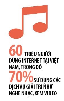 Thi truong nhac so Viet Nam lien tuc don dong von ngoai
