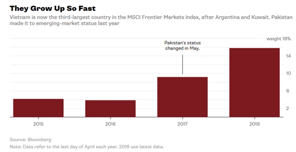 Bloomberg: 