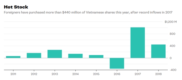 Bloomberg: 