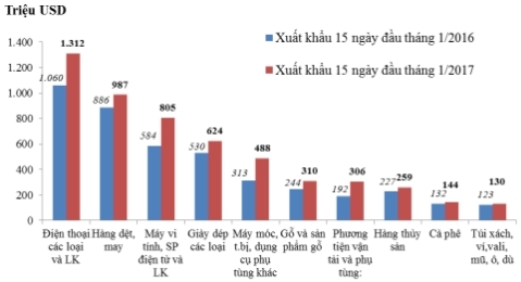 Xuat khau thuy san quy I dat 441.500 tan