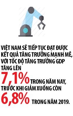 ADB du bao tang truong Viet Nam se dat 7,1% nam 2018