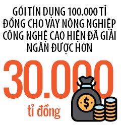 Lam sao de nong dan vay duoc von?