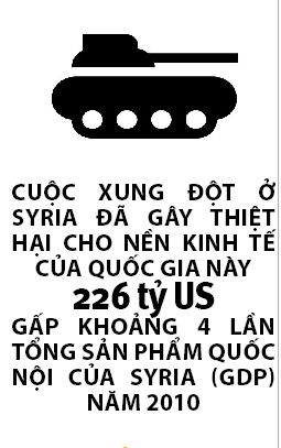 Syria: Thien duong tan nat trong chien tranh