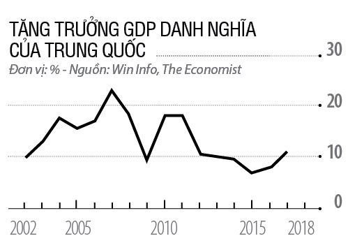 Kinh te Trung Quoc:  Don gio doi chieu