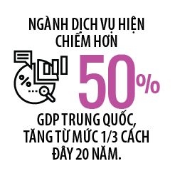 Kinh te Trung Quoc:  Don gio doi chieu