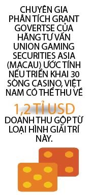 Reuters: Viet Nam thu hut cac du an casino ti do