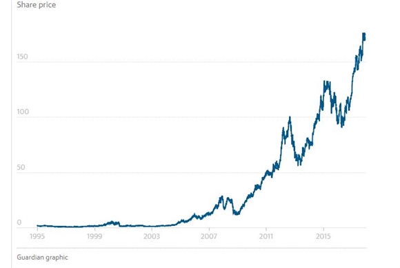 Apple dan dau cuoc dua cac cong ty nghin ty USD tren the gioi