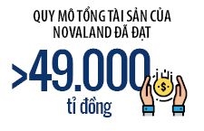 Novaland trong tay 160 trieu USD trai phieu chuyen doi quoc te