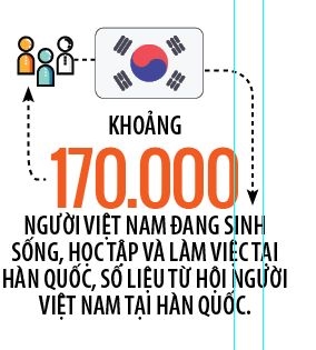 Nguoi Viet bon phuong (so 582)