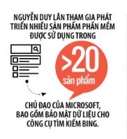 Nguyen Duy Lan: Tu dam me toan hoc den ky su bao mat Microsoft