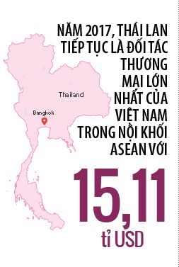 Hang Viet de dat vao Thai