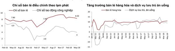 Nhung canh bao thang 5