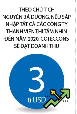 Coteccons chu dong giam toc