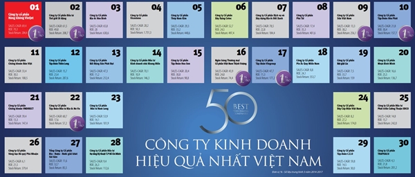 Top 50: Dau an dam net cua kinh te tu nhan Viet Nam