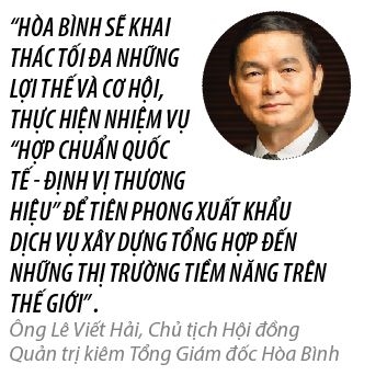 Top 50: Cong ty Co phan Tap doan Xay dung Hoa Binh