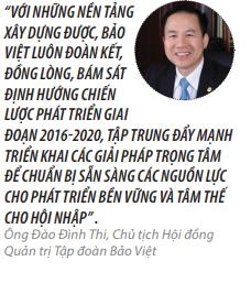 Top 50 2018: Tap doan Bao Viet