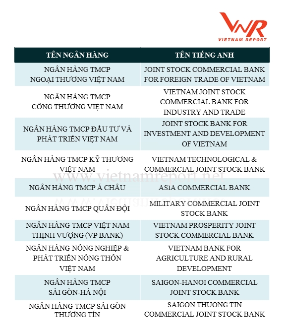 Top 10 Ngan hang thuong mai Viet Nam uy tin nam 2018