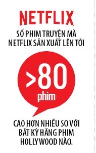 Hien tuong Netflix