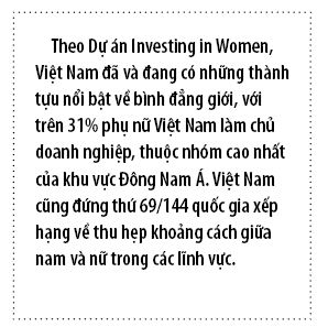 Binh dang gioi trong doanh nghiep: Xu ly duoc khong de