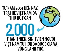 Nguoi Viet bon phuong (so 591)