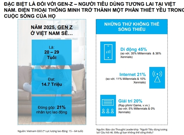 MeDay 2018: Chan dung the he Z