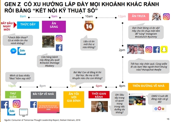 MeDay 2018: Chan dung the he Z