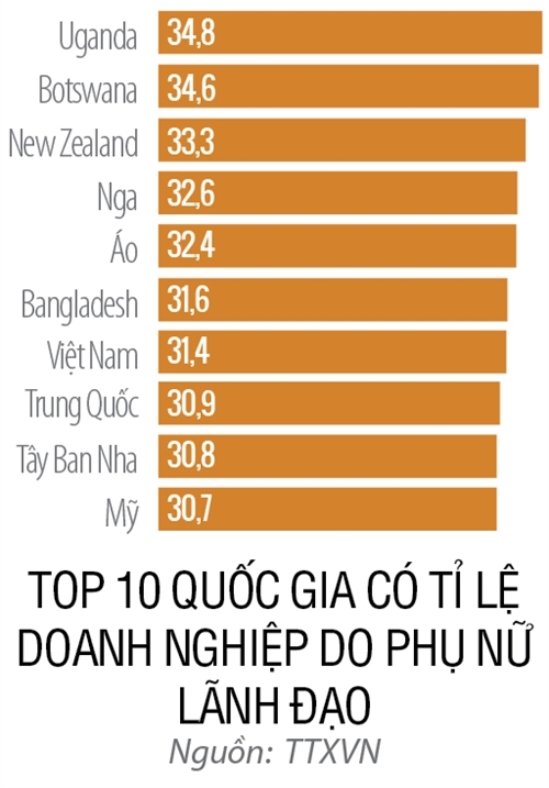 Vi sao cong ty startup nen tuyen nu gioi?