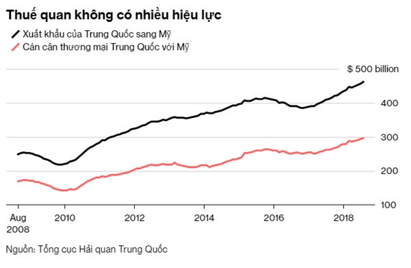 Thang the, Trump muon Trung Quoc nhuong bo nhieu hon