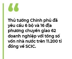 Lung khung chuyen giao ve SCIC