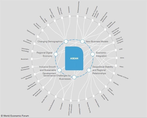 7 thach thuc chinh cho tuong lai cua ASEAN va cach giai quyet