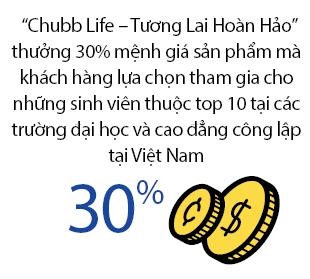 Lanh dao Chubb Life Viet Nam: Dieu quan trong nhat trong kinh doanh la xay dung niem tin noi khach hang!