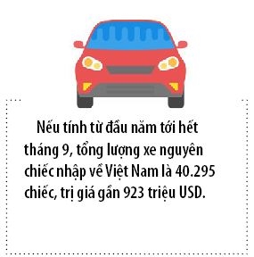 Hon 9 thang, Viet Nam chi 900 trieu USD nhap 40.000 oto
