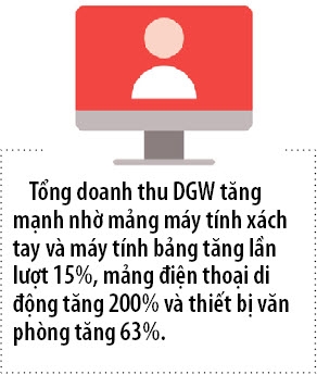 Digiworld tang 200% trong quy III nho mang dien thoai