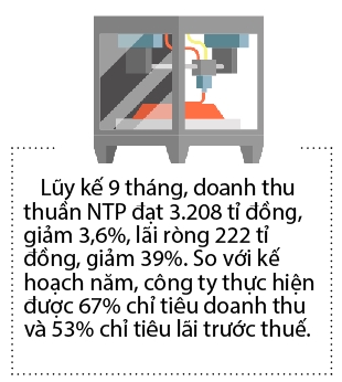 Lai rong quy III cua Nhua Thieu nien Tien Phong giam 55%