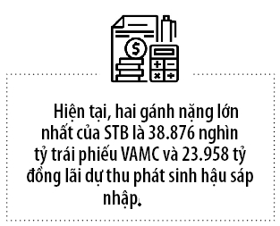 Sacombank 9 thang: Loi nhuan tang, no xau giam