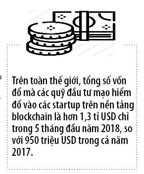 Sự kiện Blockchain toàn cầu sẽ đến Việt Nam Sụ kiẹn Blockchain toàn càu sẽ dén Viẹt Nam