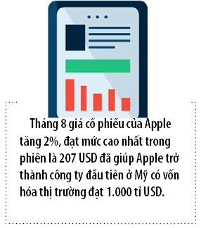 Apple roi khoi “cau lac bo” nghin ti USD