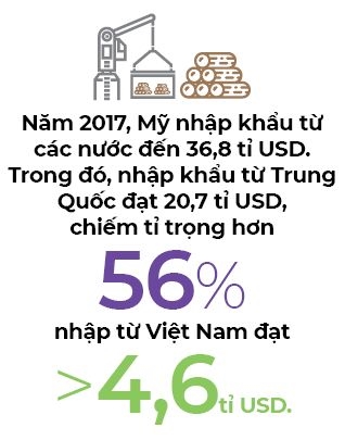 Vuong Trung Quoc, go My chuyen huong sang Viet Nam