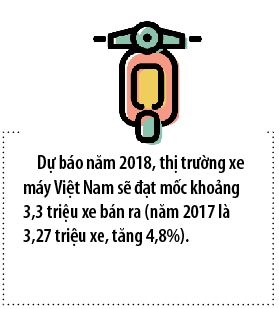 Thi truong xe may Viet Nam 2018 se dat moc khoang 3,3 trieu xe ban ra
